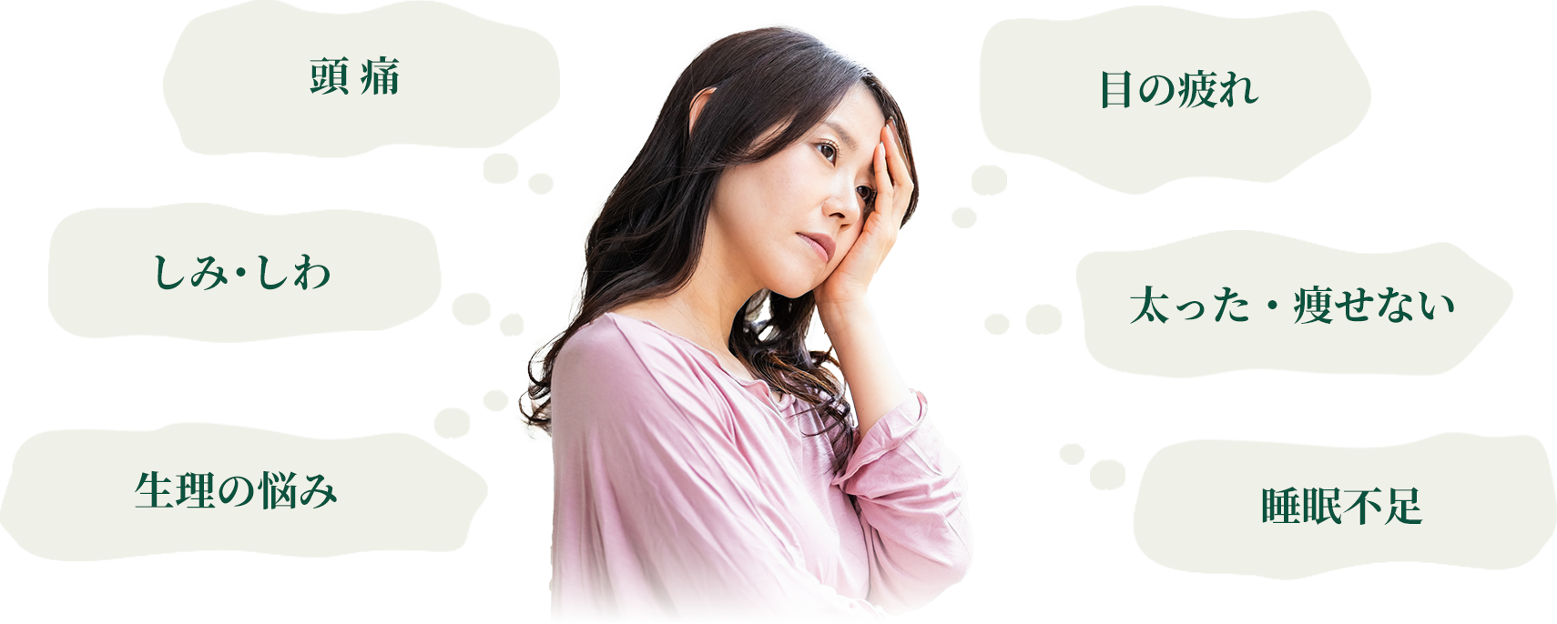 頭痛、しみ・しわ、生理の悩み、目の疲れ、太った・痩せない、睡眠不足